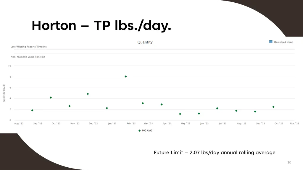 horton tp lbs day