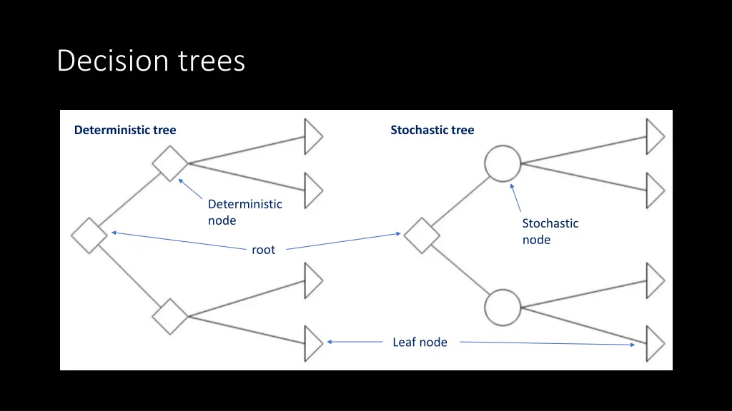 decision trees 1