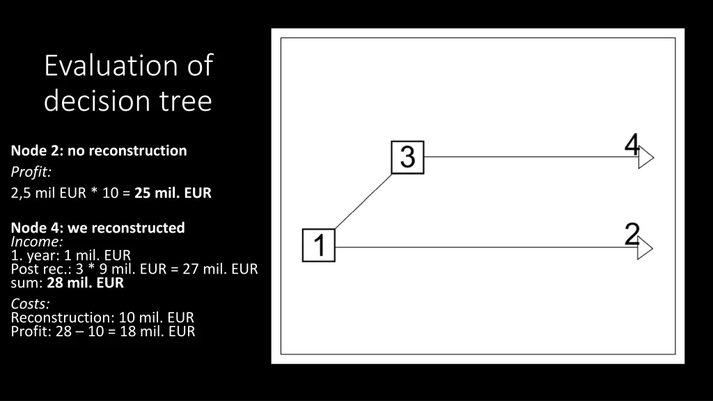 evaluation of decision tree