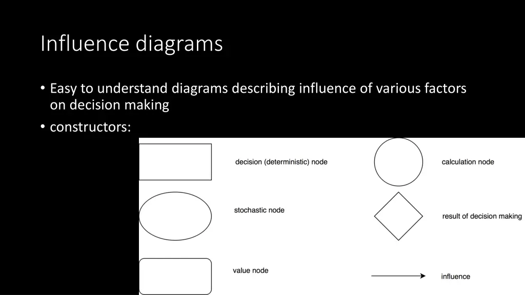 influence diagrams