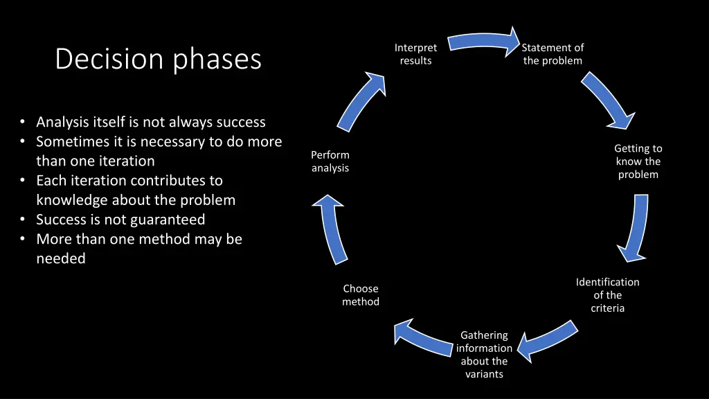 interpret results