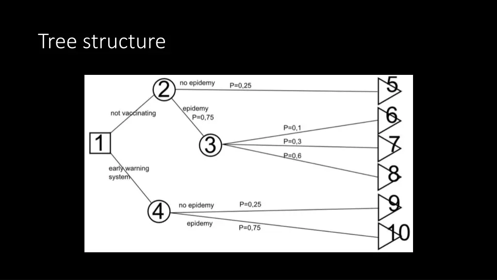 tree structure