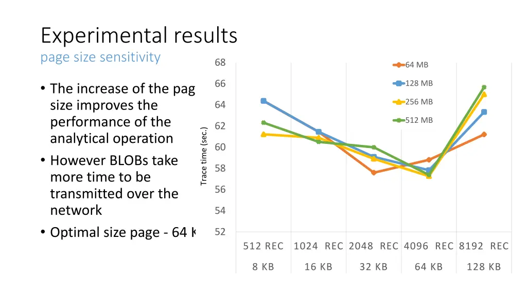 experimental results page size sensitivity
