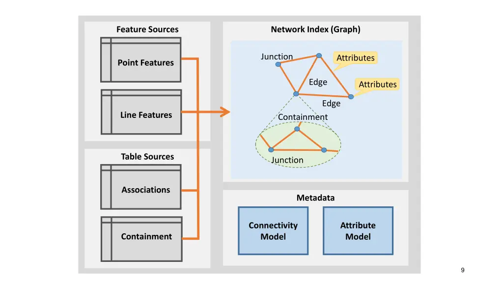 feature sources