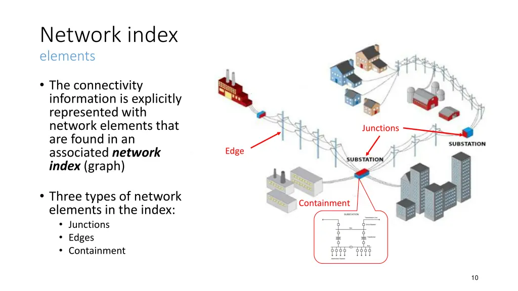 network index elements
