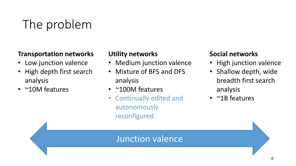 the problem 1