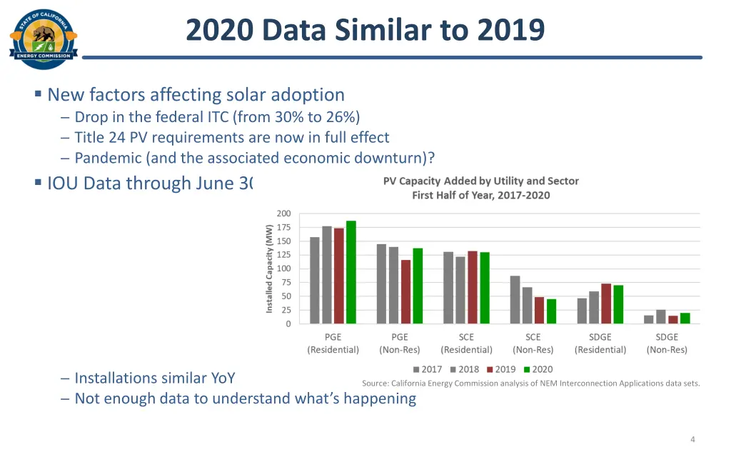 2020 data similar to 2019