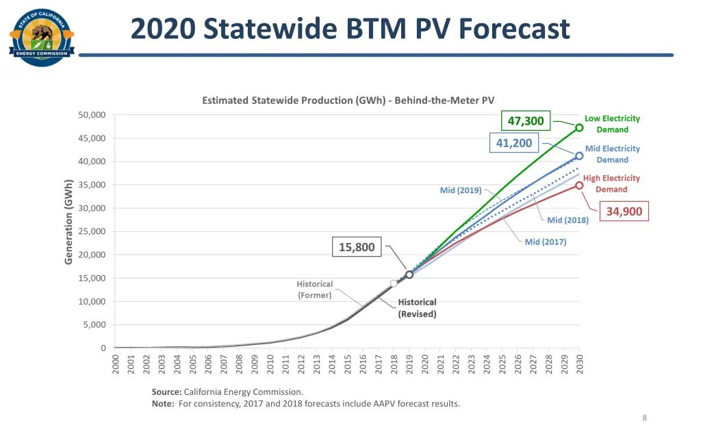 2020 statewide btm pv forecast