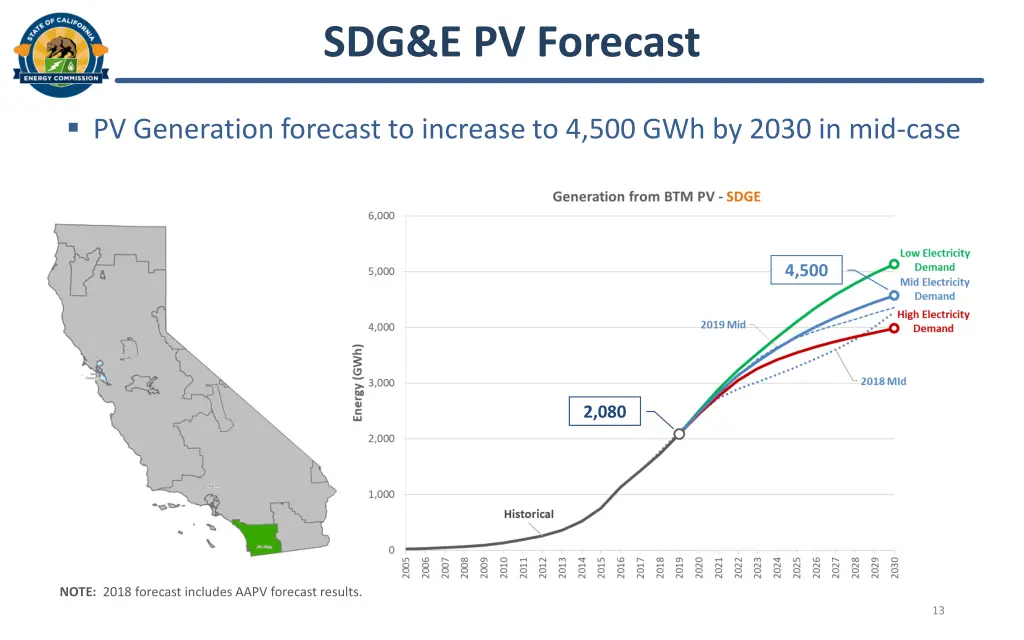 sdg e pv forecast