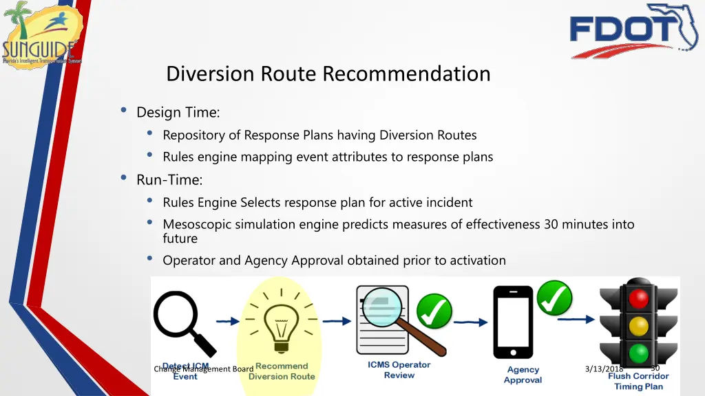 diversion route recommendation