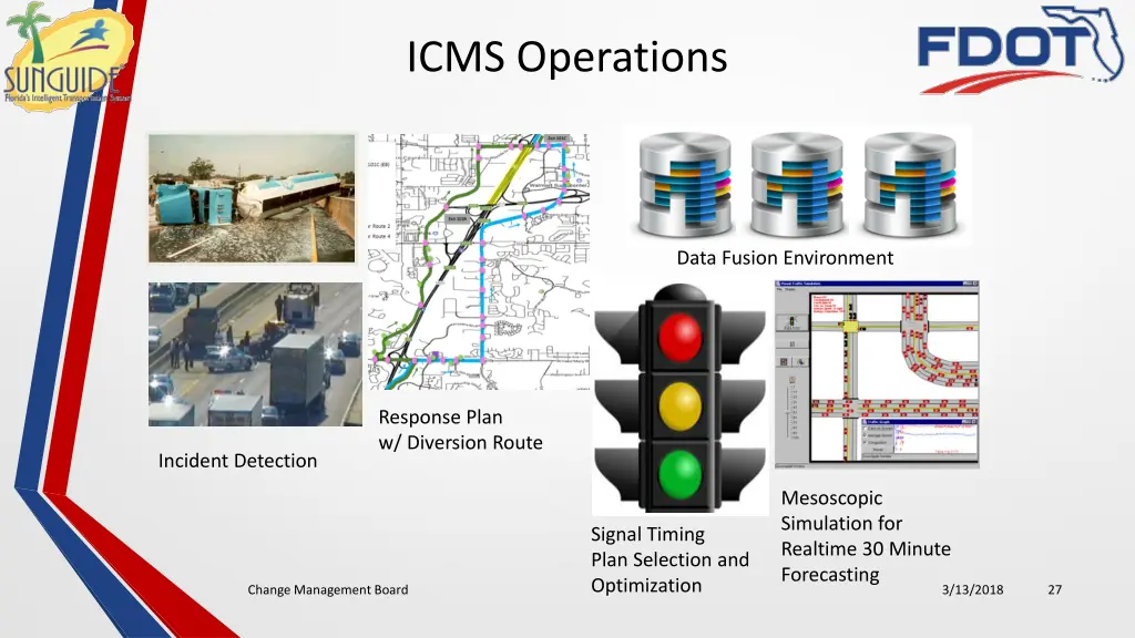 icms operations