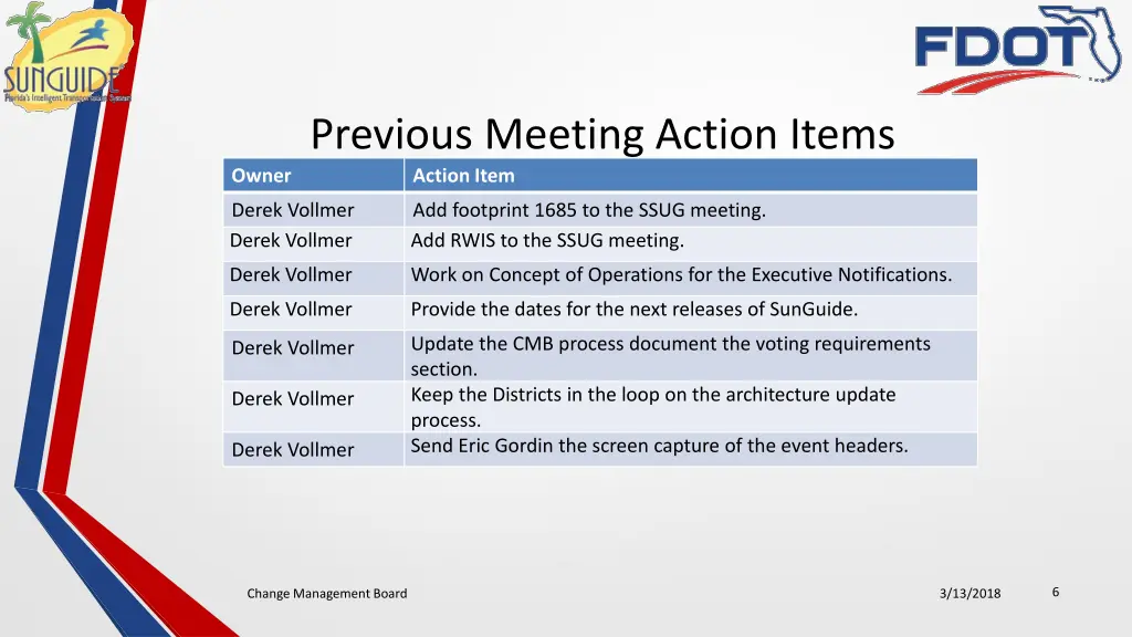 previous meeting action items action item