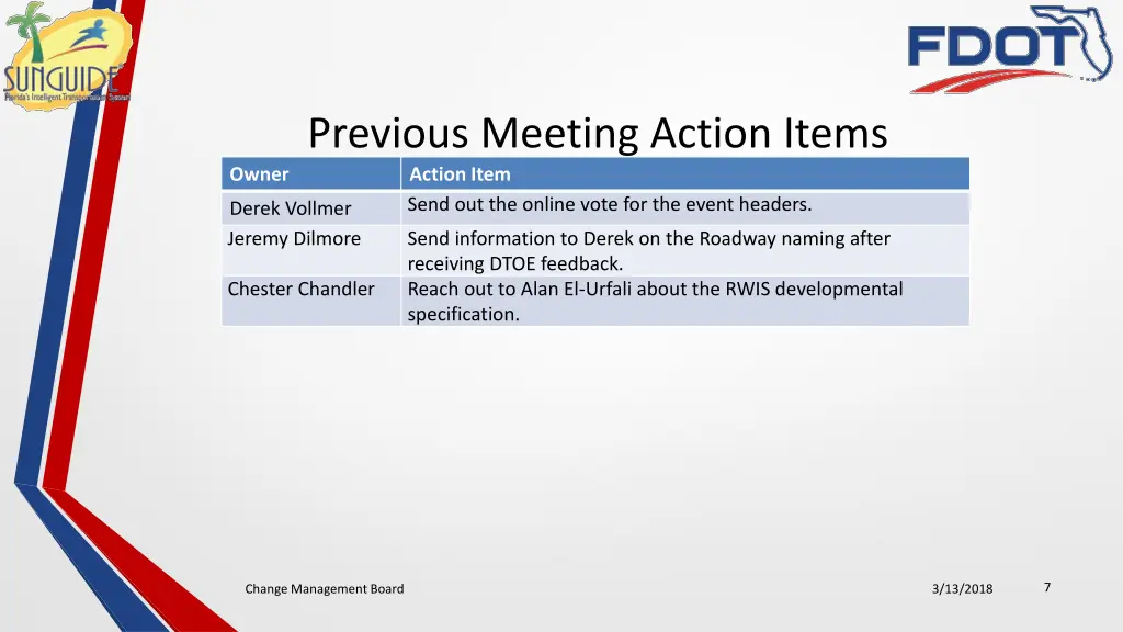 previous meeting action items action item send