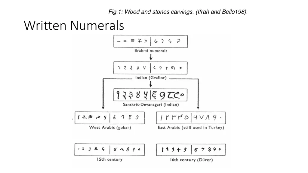 fig 1 wood and stones carvings ifrah and bello198