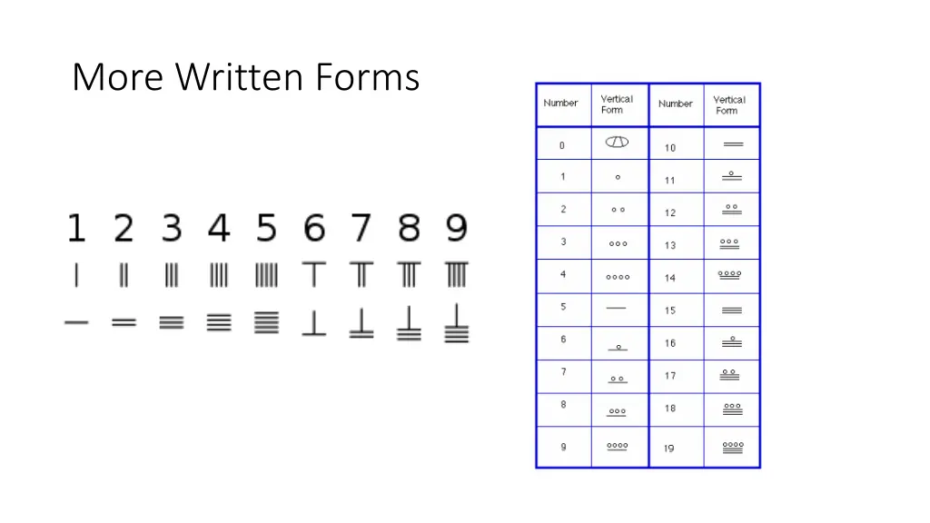 more written forms