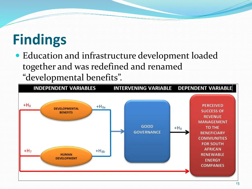 findings education and infrastructure development