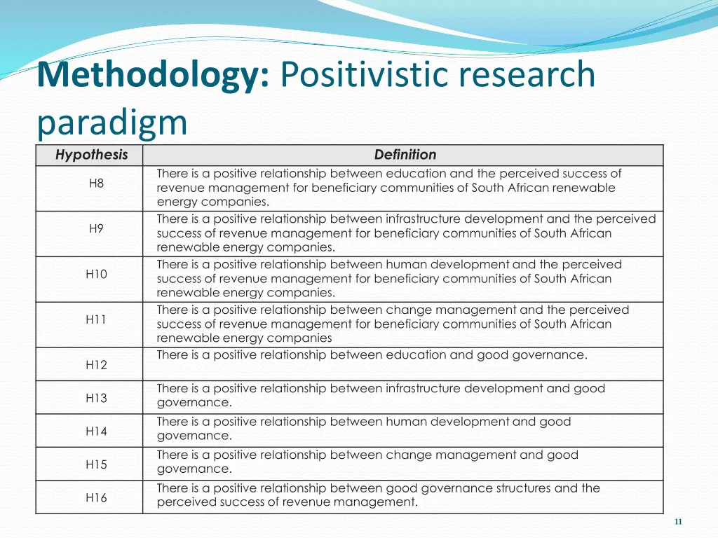 methodology positivistic research paradigm