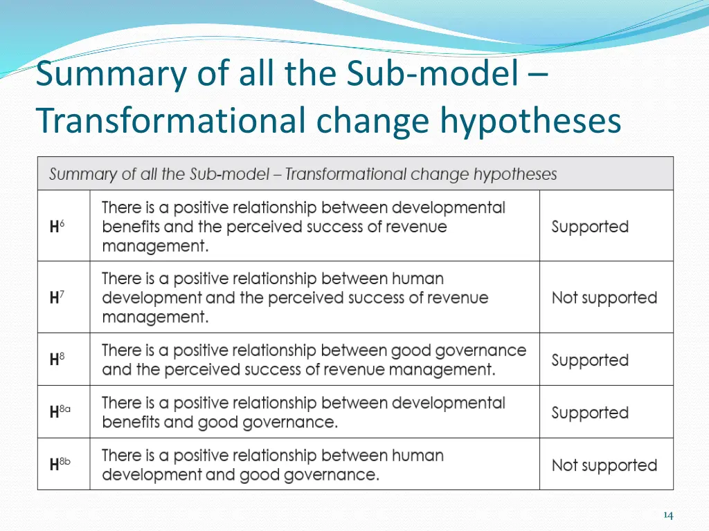 summary of all the sub model transformational