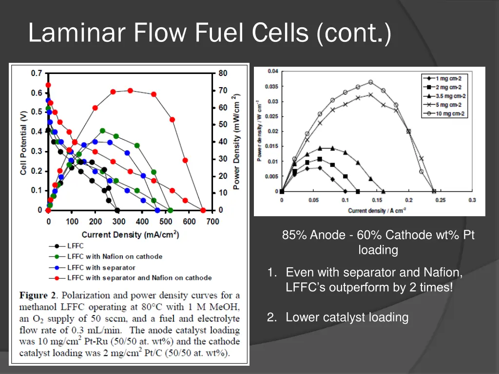 laminar flow fuel cells cont
