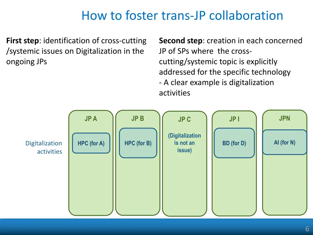 how to foster trans jp collaboration