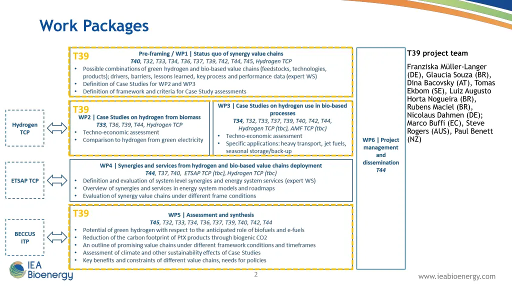 work packages