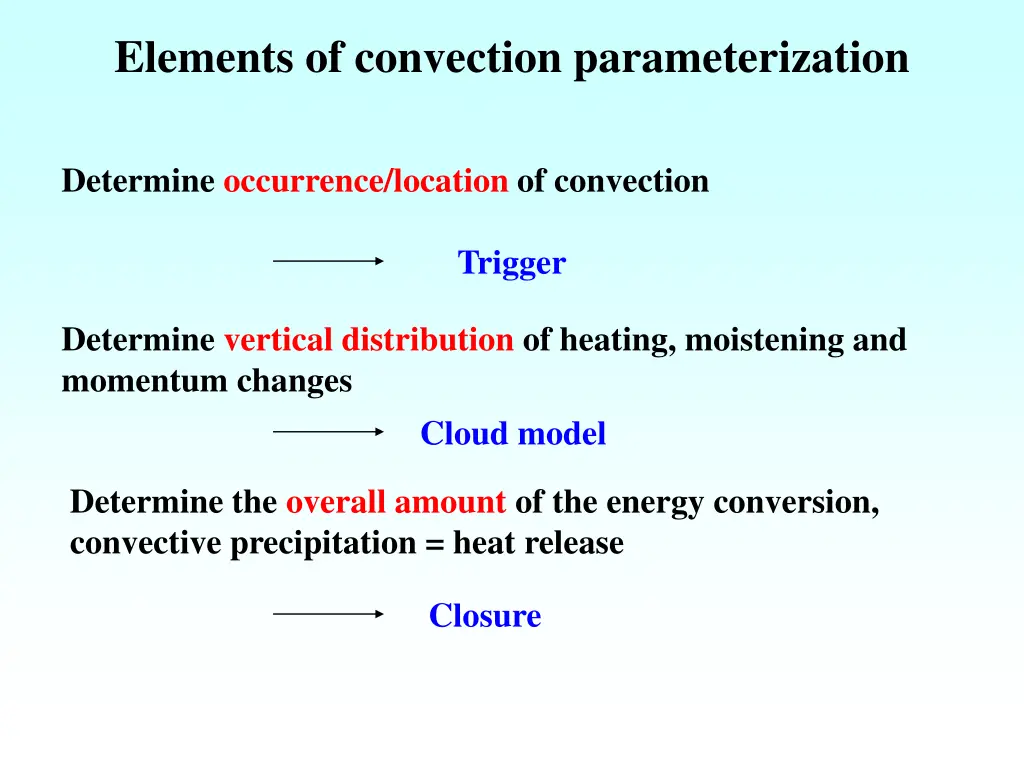 elements of convection parameterization
