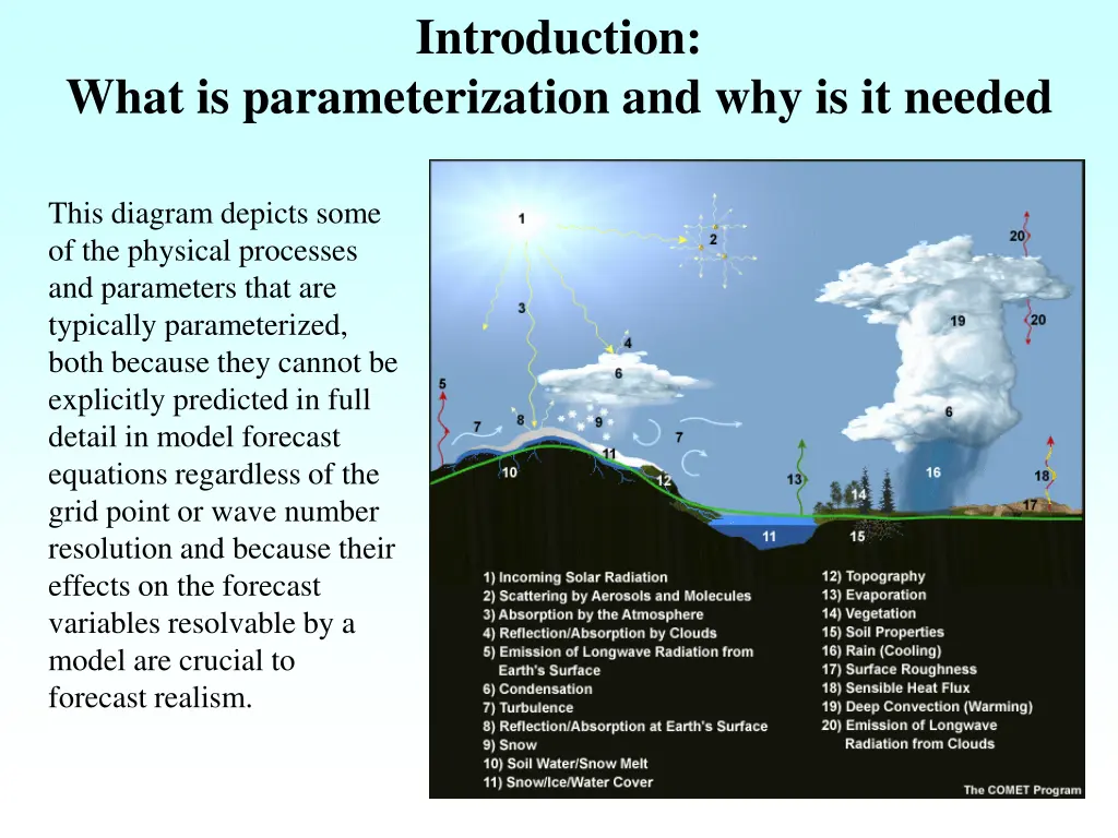 introduction