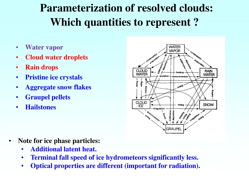 parameterization of resolved clouds which