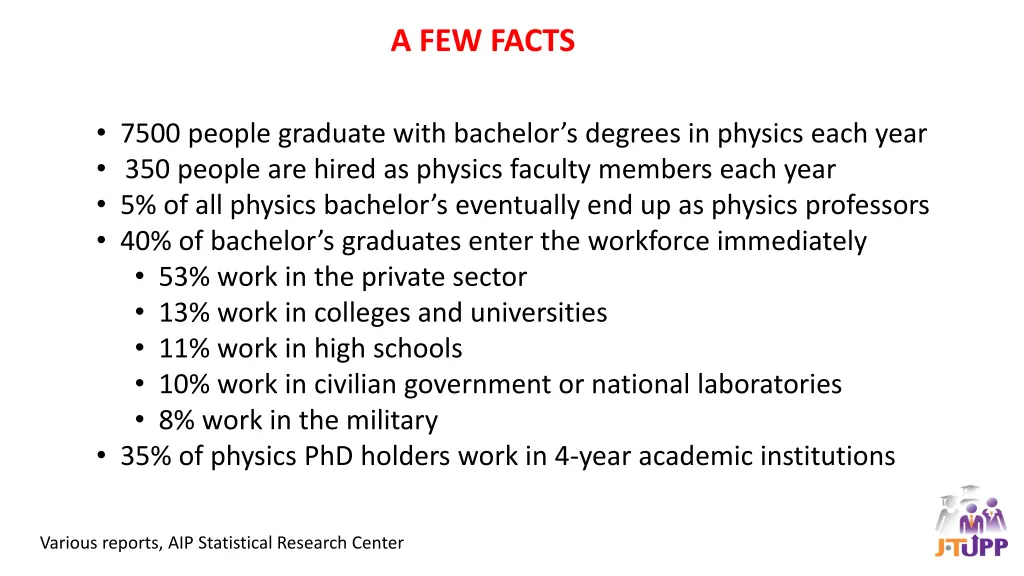 a few facts