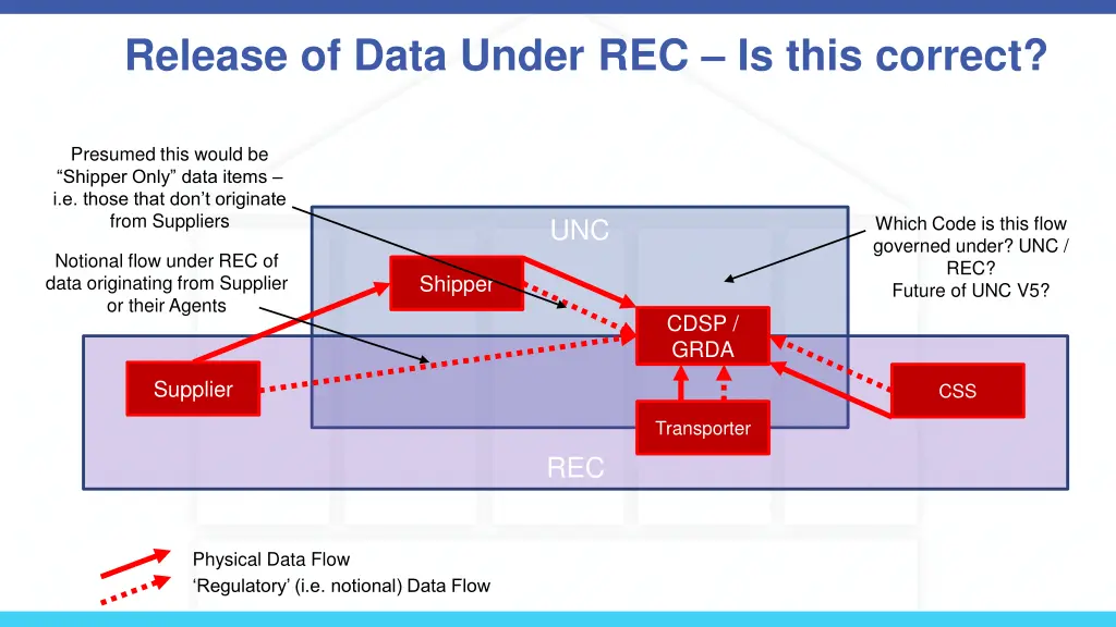 release of data under rec is this correct