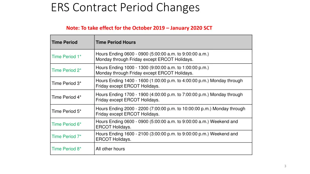 ers contract period changes