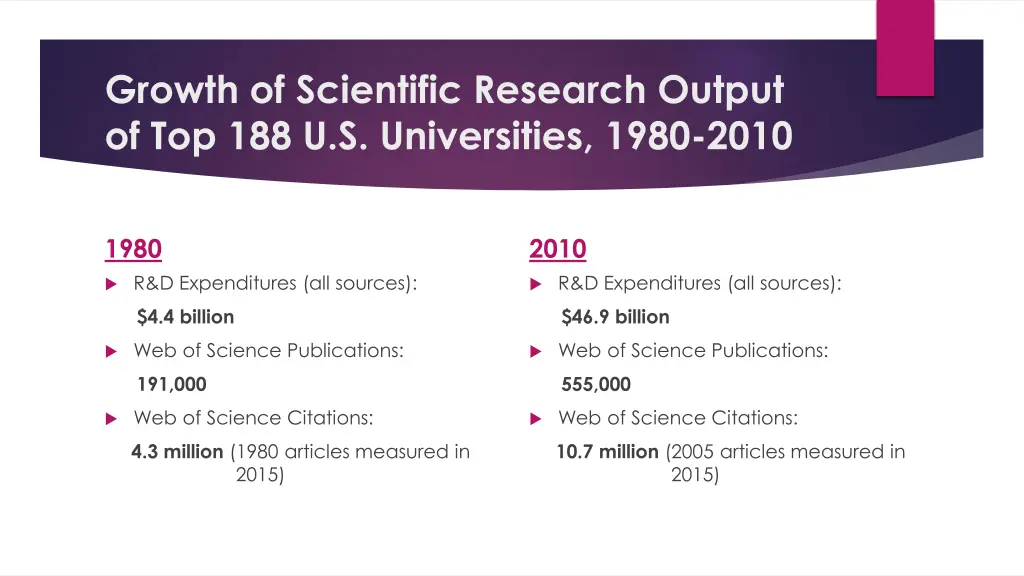 growth of scientific research output
