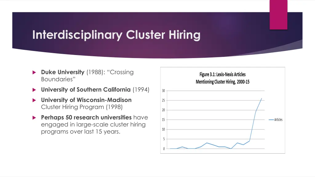 interdisciplinary cluster hiring