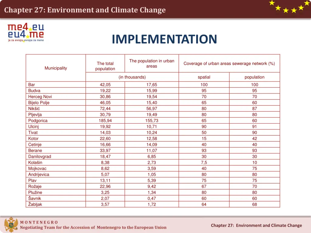 chapter 27 environment and climate change 13