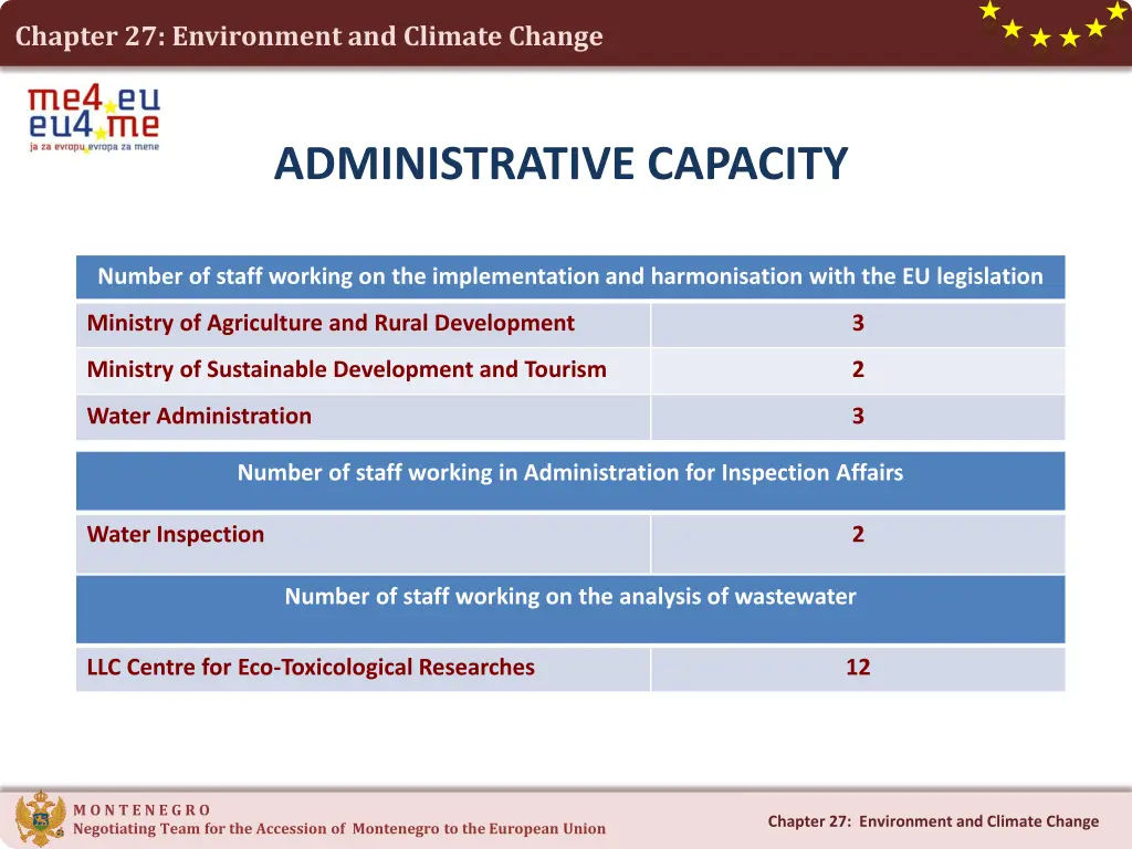 chapter 27 environment and climate change 17
