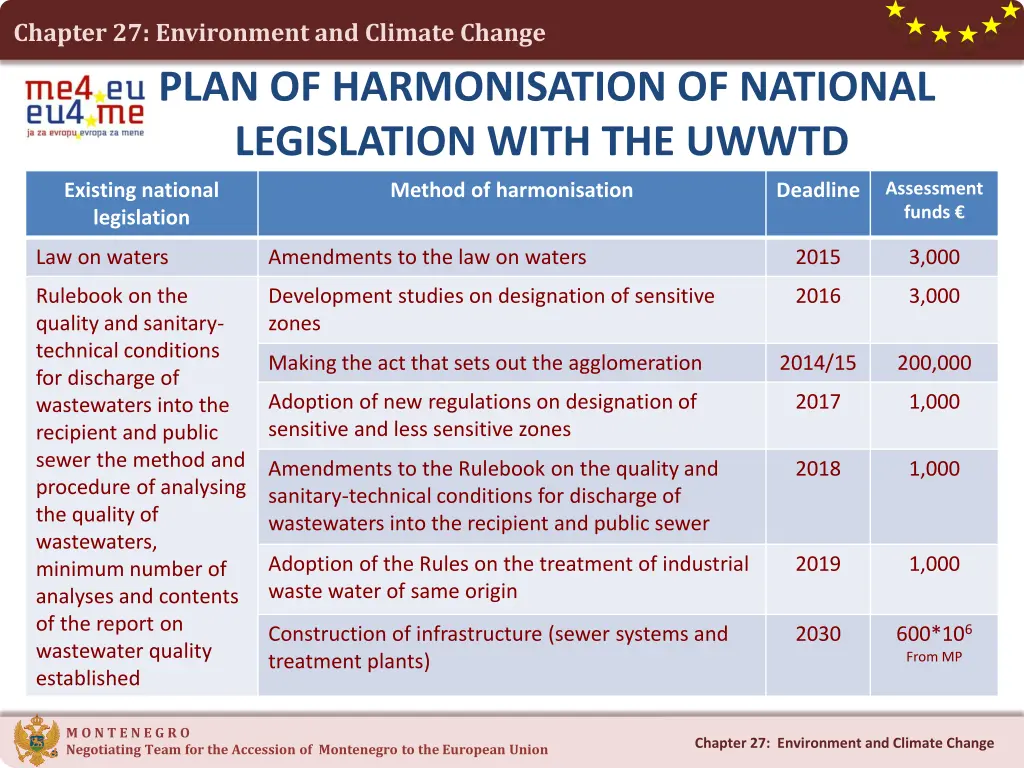 chapter 27 environment and climate change plan