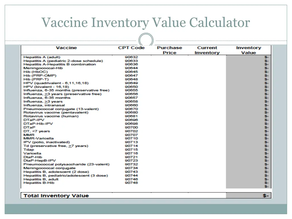 vaccine inventory value calculator
