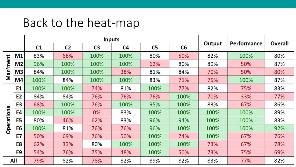 back to the heat map