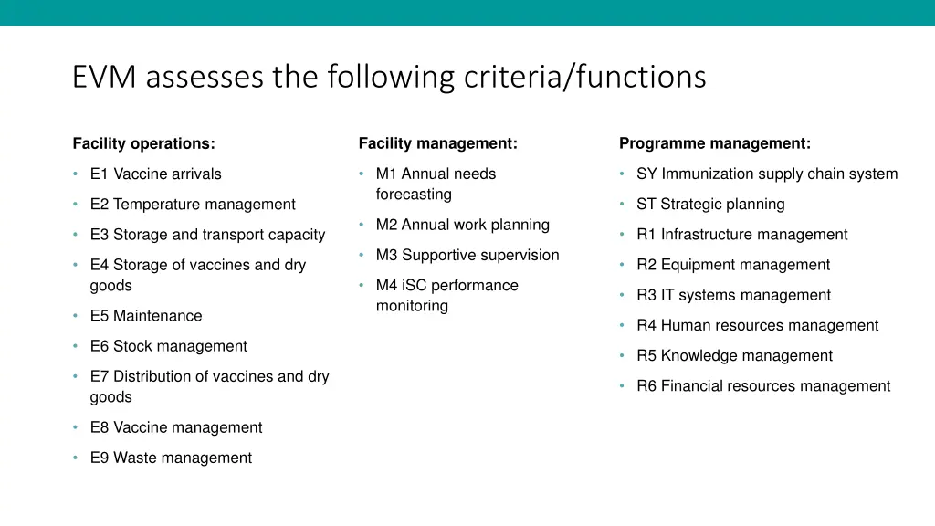 evm assesses the following criteria functions