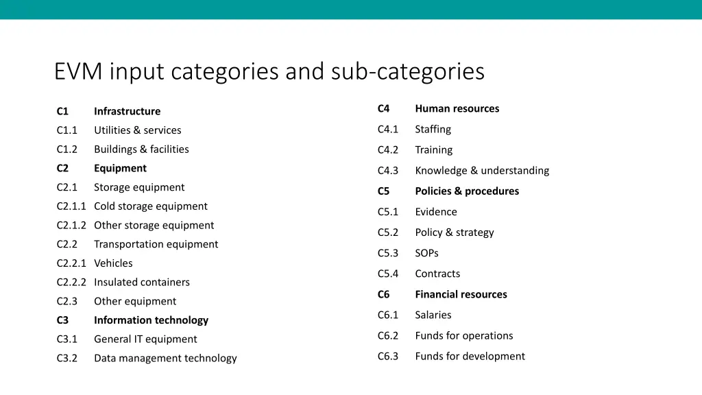 evm input categories and sub categories