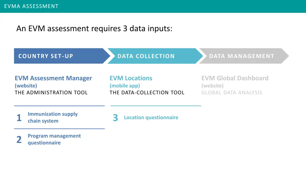 evma evma assessment assessment