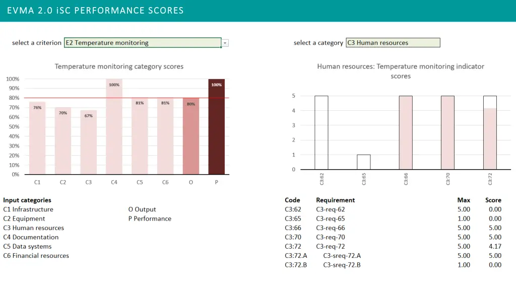 isc location functions evma 2 0 category scores