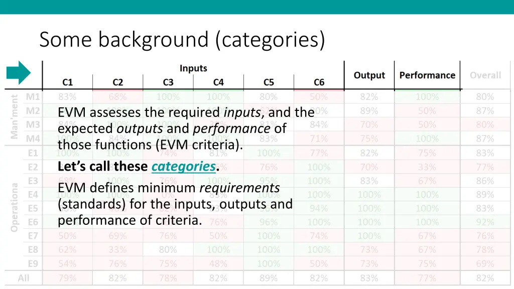 some background categories 1