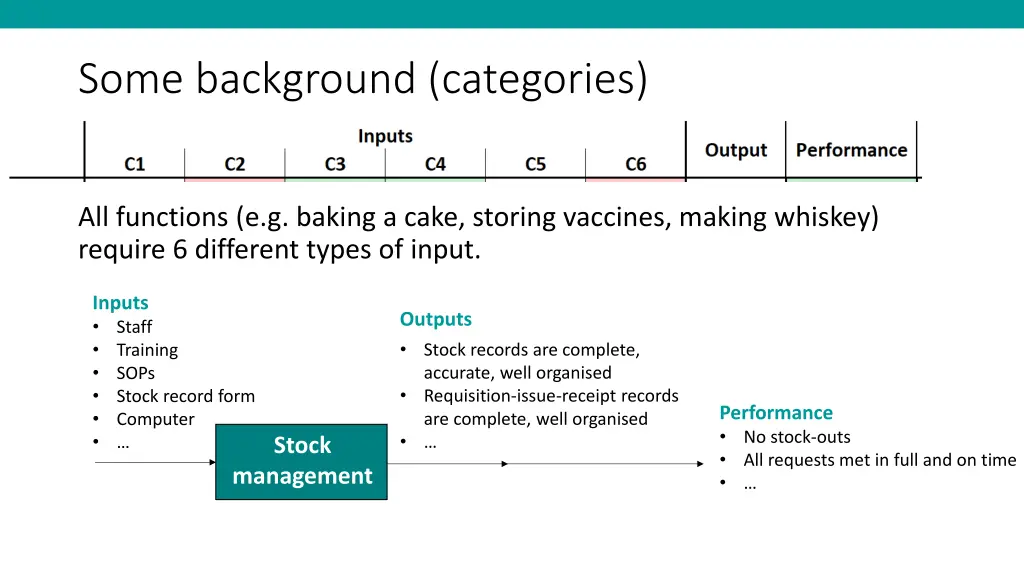 some background categories