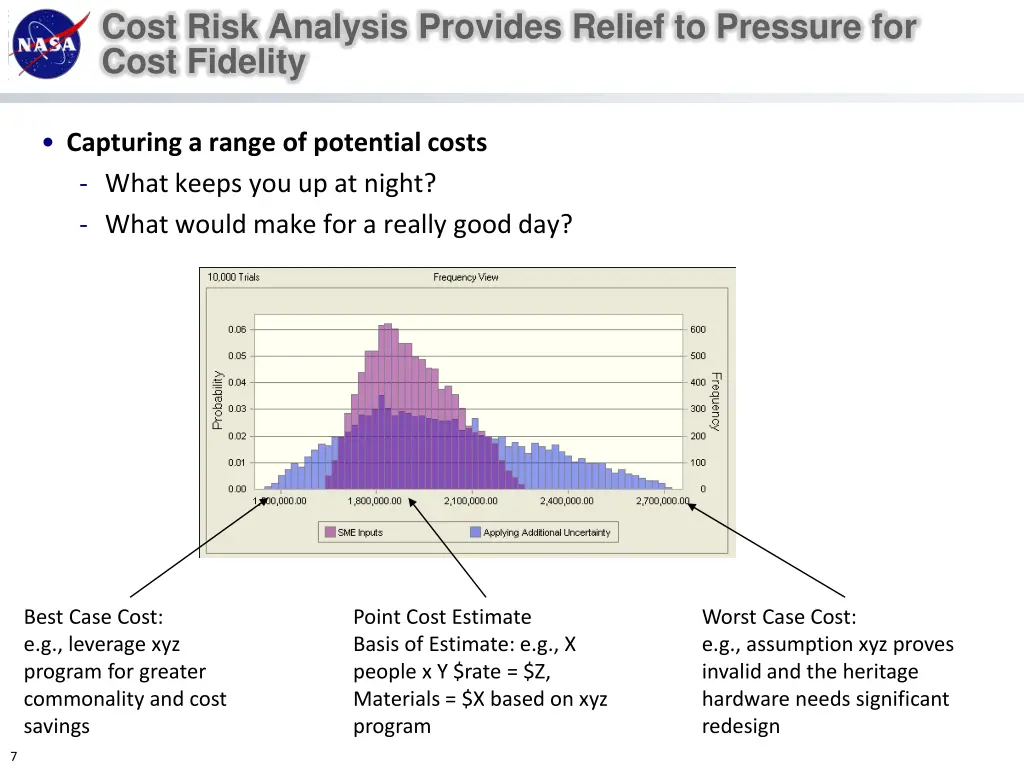 cost risk analysis provides relief to pressure