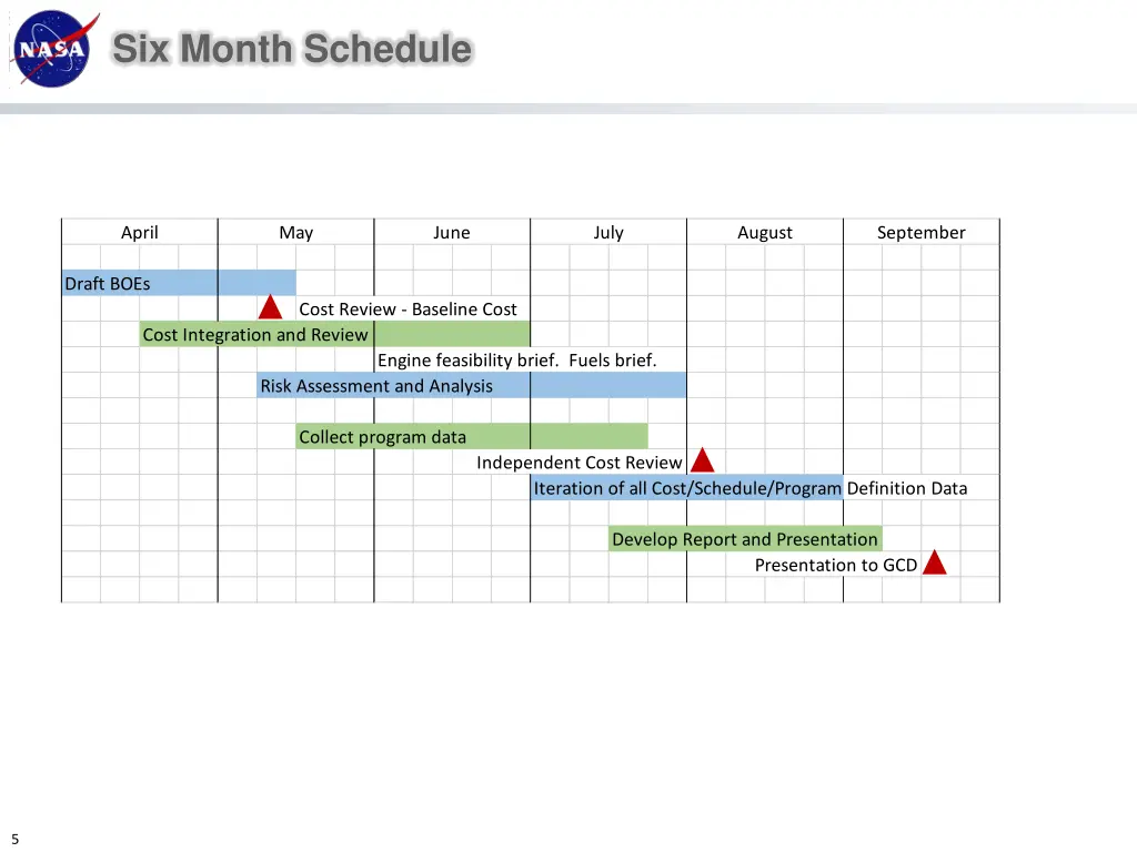 six month schedule