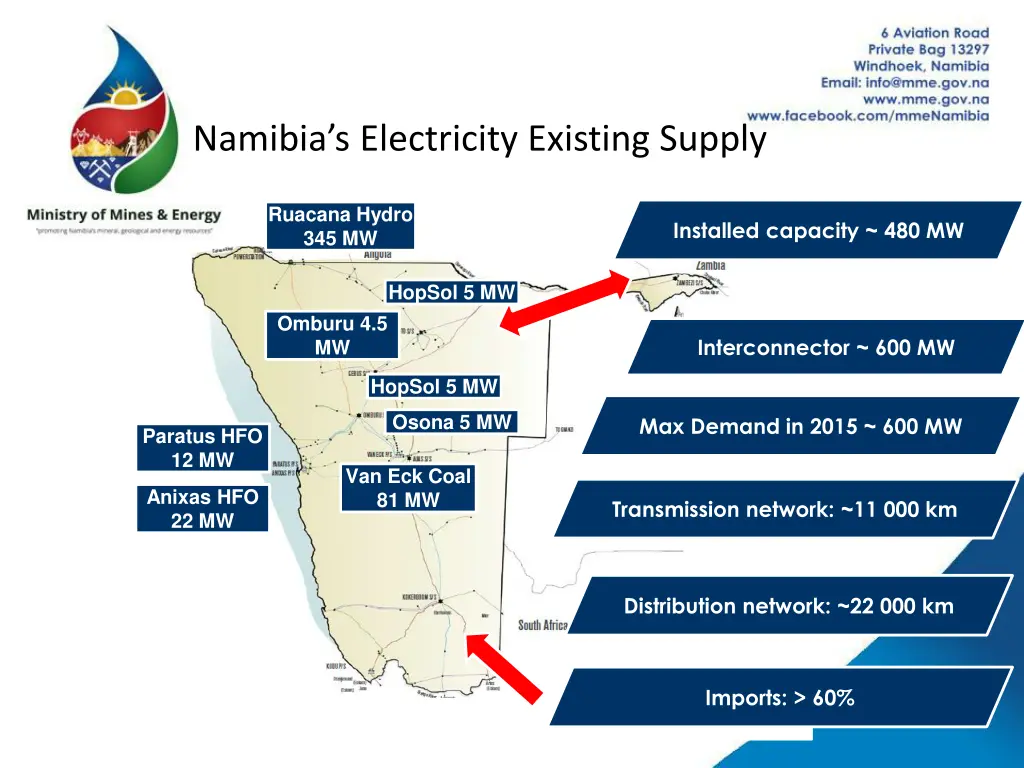 namibia s electricity existing supply