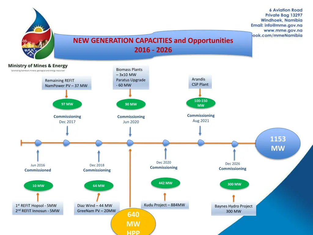 new generation capacities and opportunities 2016