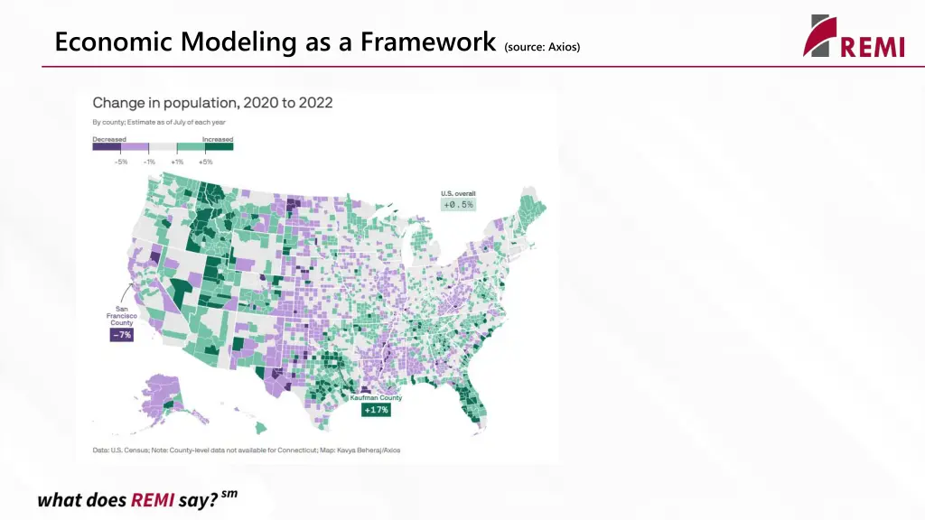 economic modeling as a framework source axios