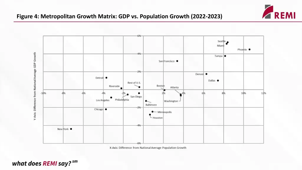 figure 4 metropolitan growth matrix